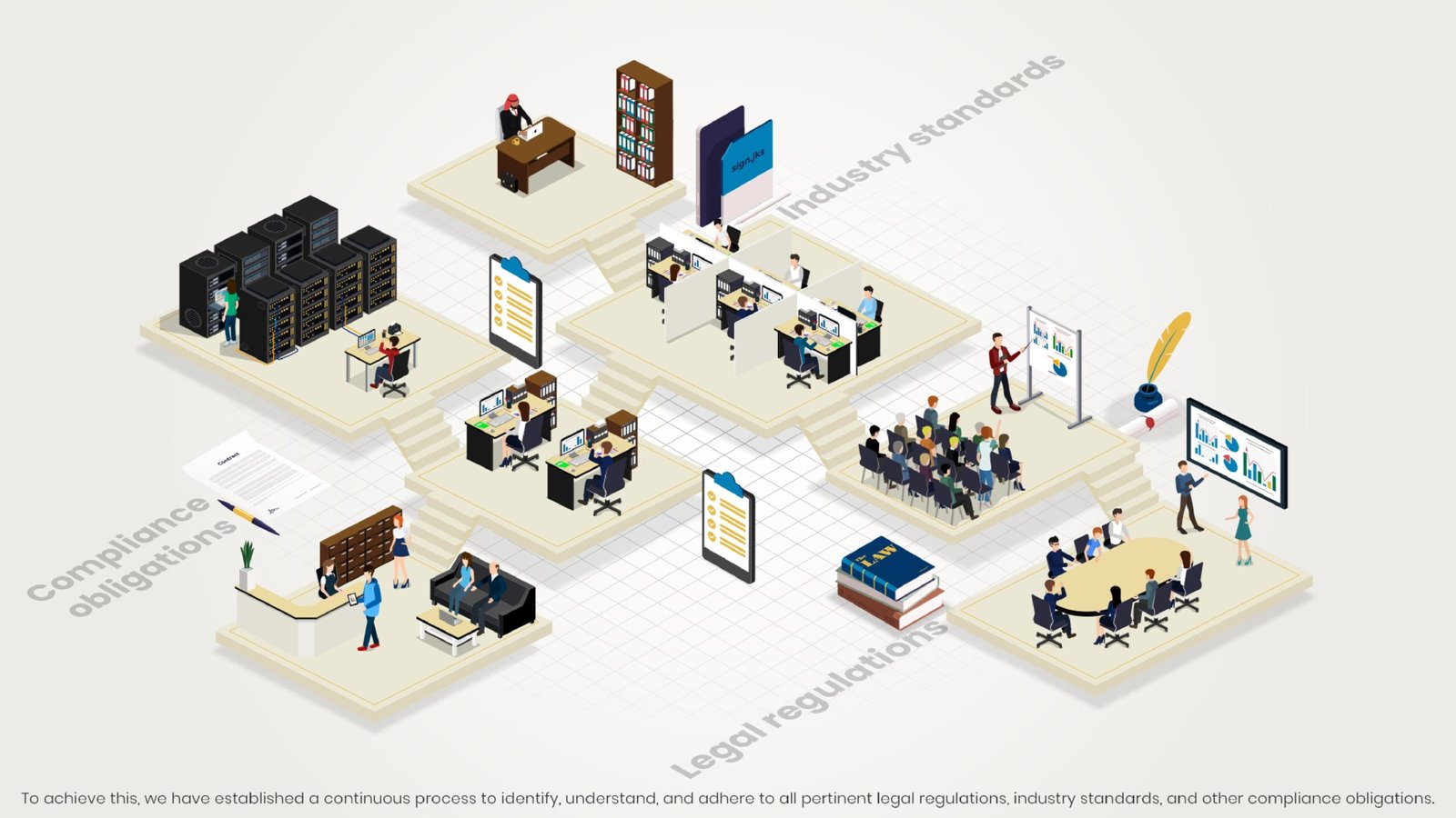 4.3 - NEOM-NFM-PRO-012_01.00 Legal and Other Requirements (STB) V3 15.7.2024_page-0004